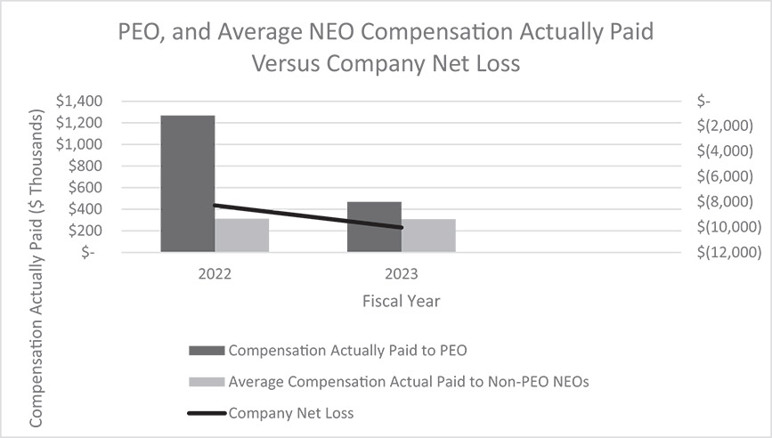 [MISSING IMAGE: bc_netloss-bw.jpg]